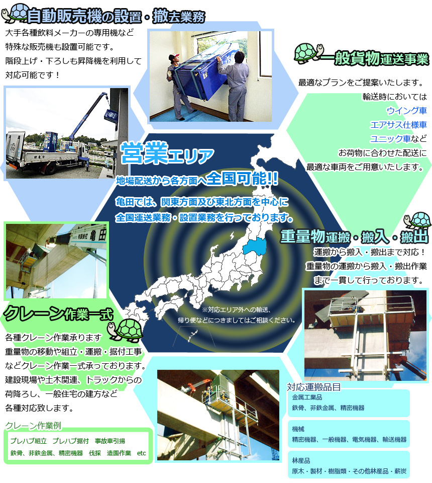 運送事業の説明